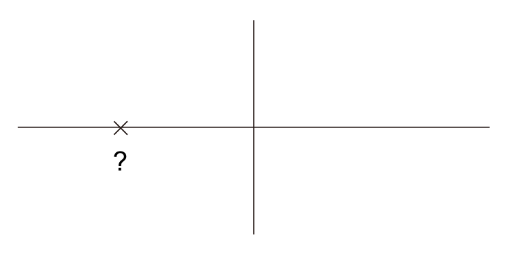 現在完成式圖例 