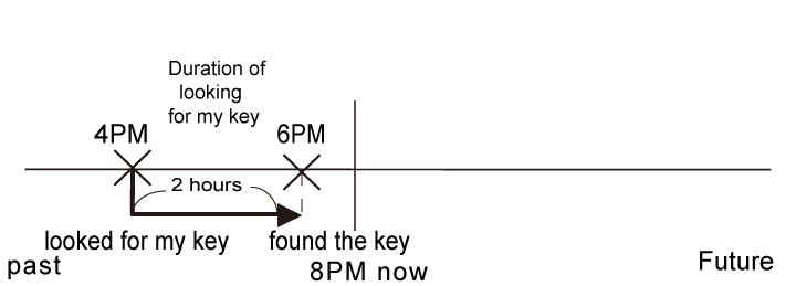 過去完成進行式例句用法情境圖範例1