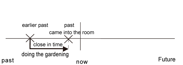 過去完成進行式例句用法情境圖範例4