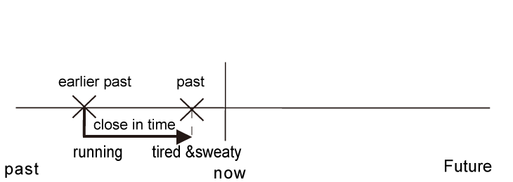 過去完成進行式例句用法情境圖範例5