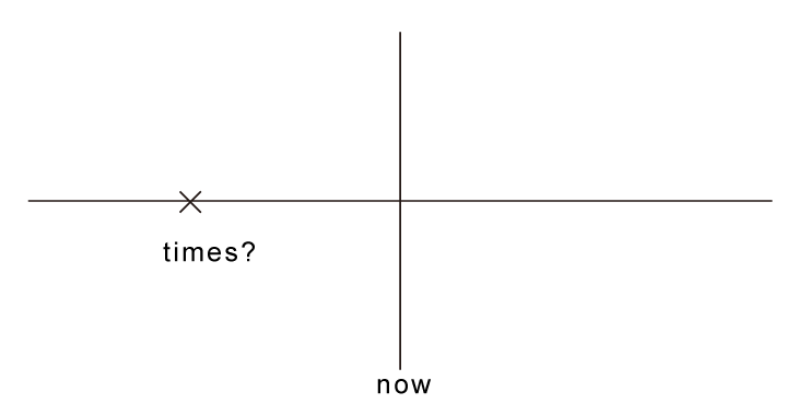 現在完成式的使用情境1
