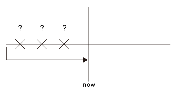 現在完成式的使用情境2